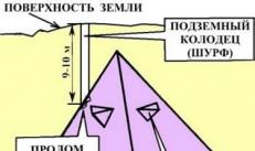 Подземные пирамиды крыма